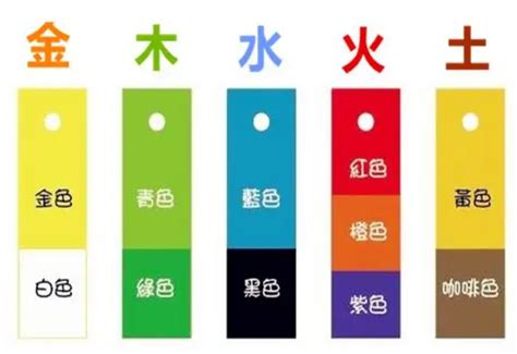 五行屬火 顏色|五行